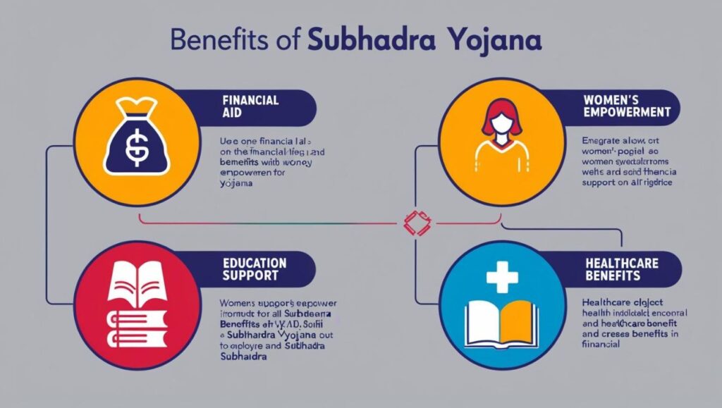 Subhadra Yojana Online Apply