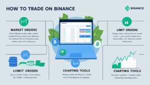 How to Binance Trading